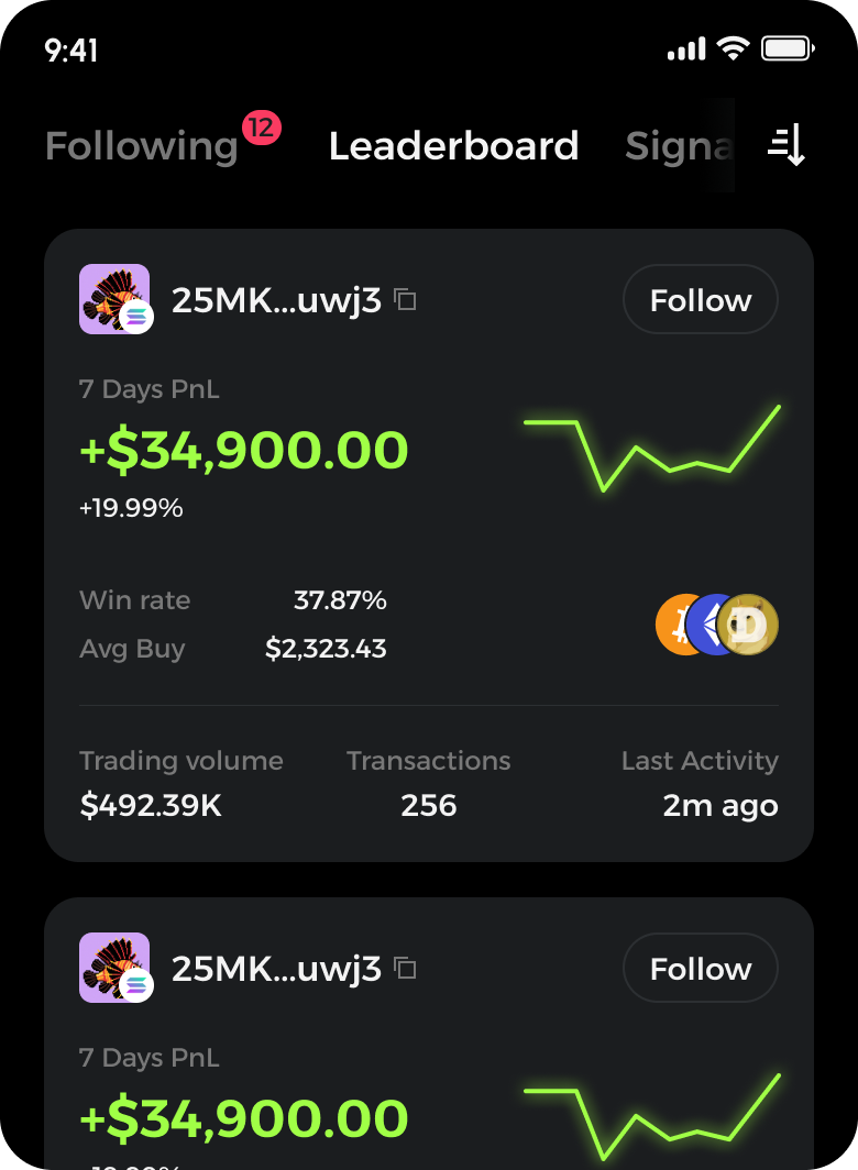 Smart Money Signals